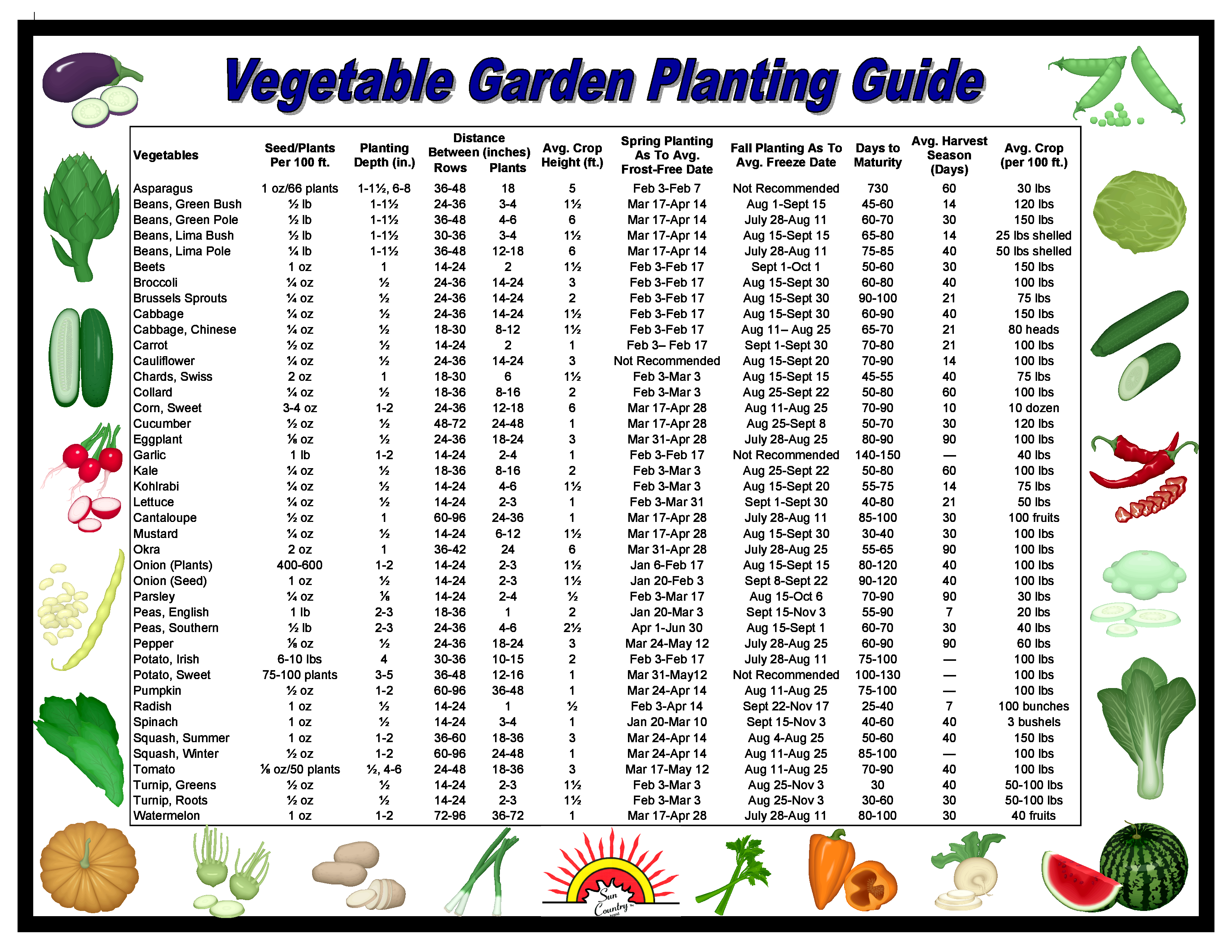 Farmers Almanac Planting Guide 2024 Davida Linnie